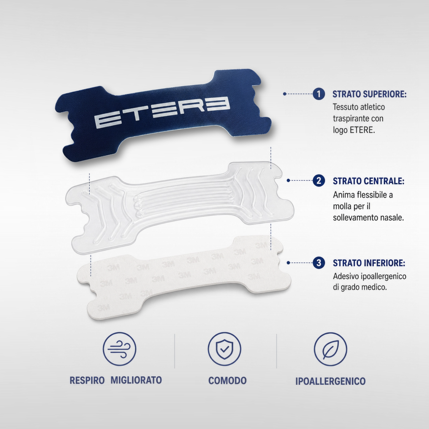 ETERE - Cerotti Nasali 6 Pack